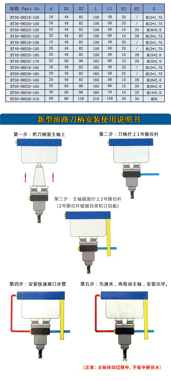 BT側固式(shì)油路刀(dāo)柄(bǐng)