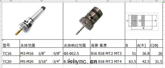 多用(yòng)攻(gōng)絲(sī)夾頭價格
