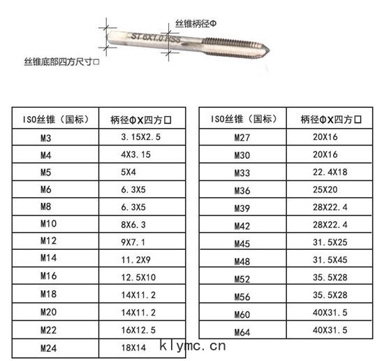 莫(mò)式(shì)單(dān)支簡易錐柄(bǐng)攻絲(sī)夾頭廠(chǎng)家