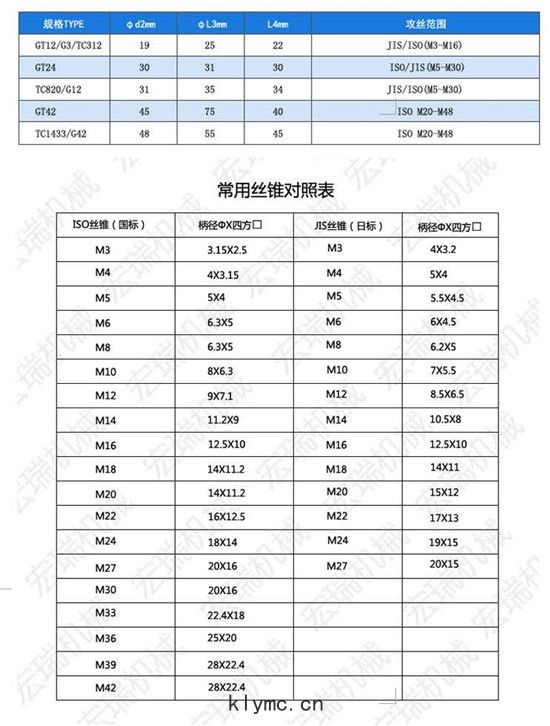 過載保護(hù)攻絲(sī)夾(jiā)頭廠(chǎng)家